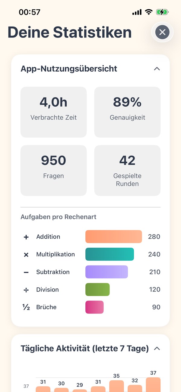 Fortschritte im Blick
